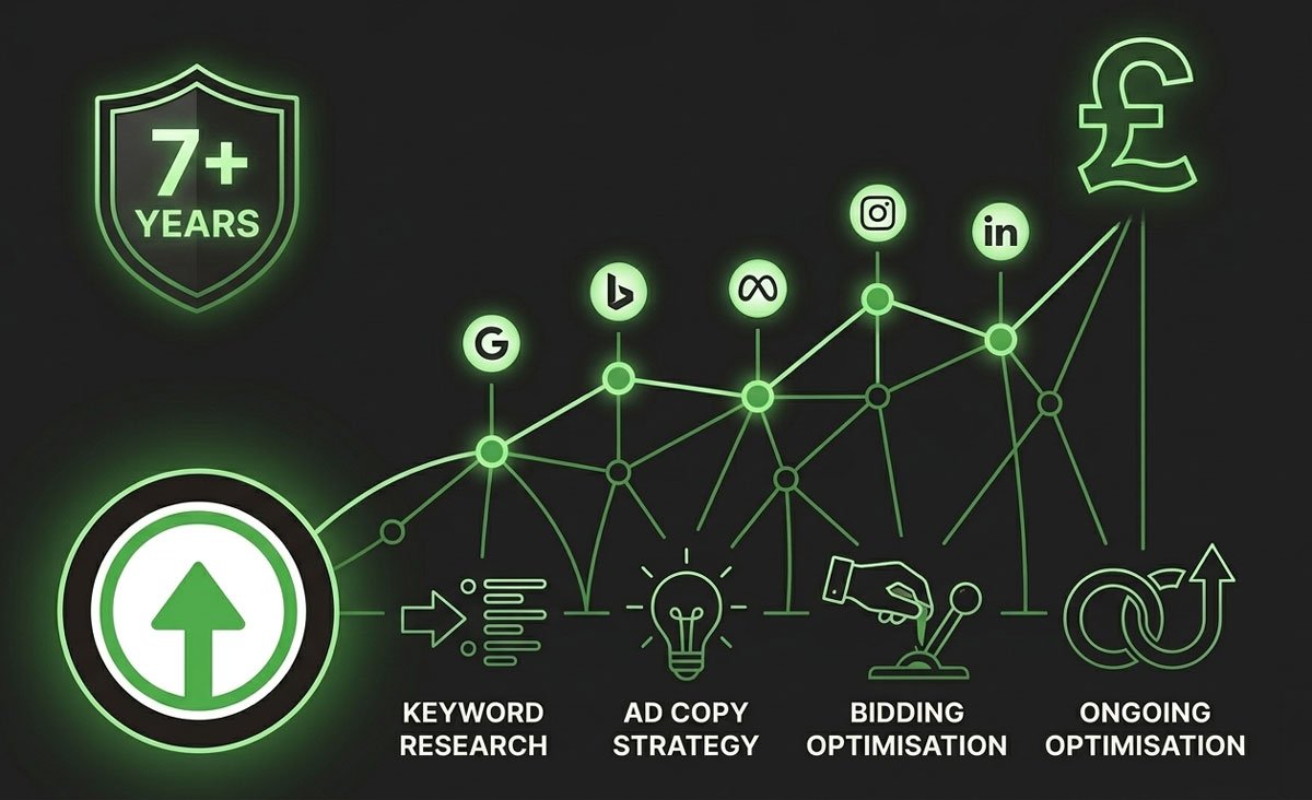 About Us - Only PPC